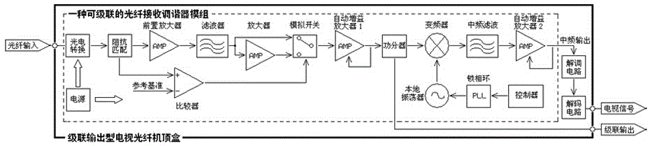 Integrated cascadable optical fiber tuner module