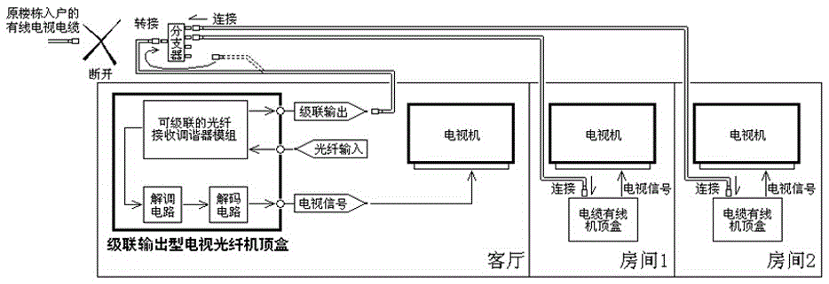 Integrated cascadable optical fiber tuner module