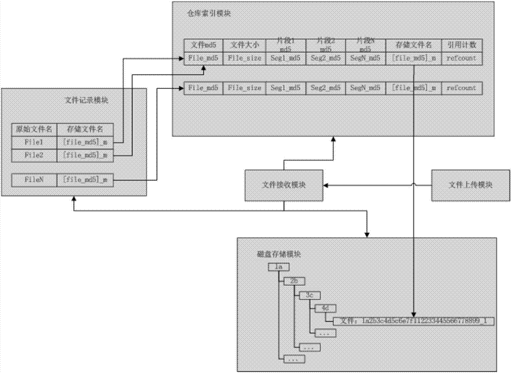 Networking backup system and backup method