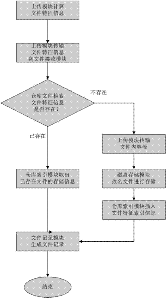 Networking backup system and backup method