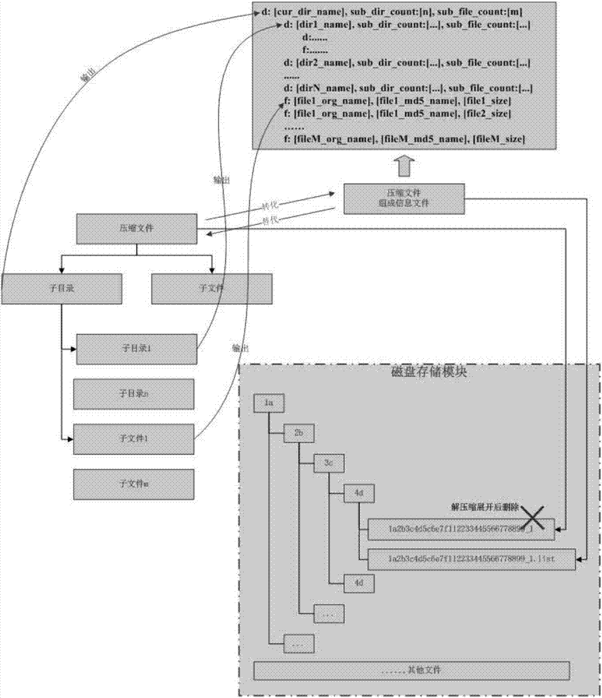 Networking backup system and backup method