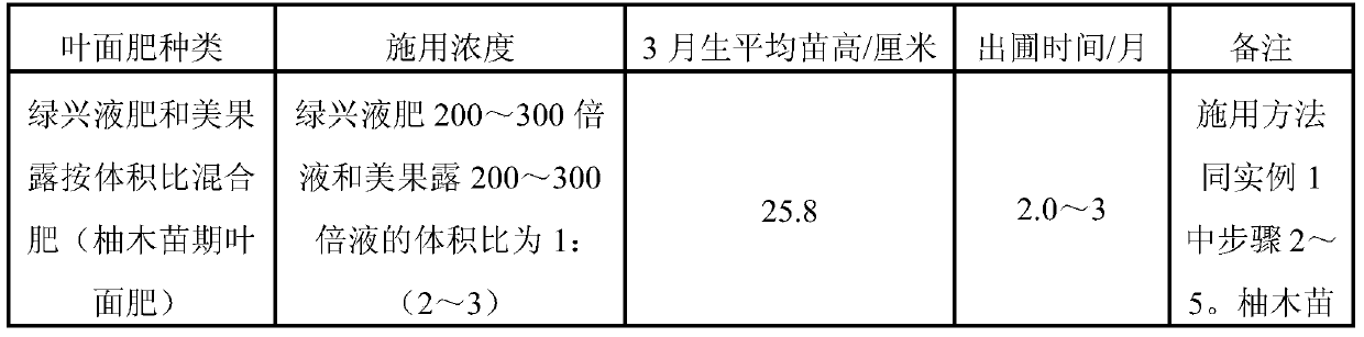 A kind of teak seedling stage foliage fertilizer and application method thereof