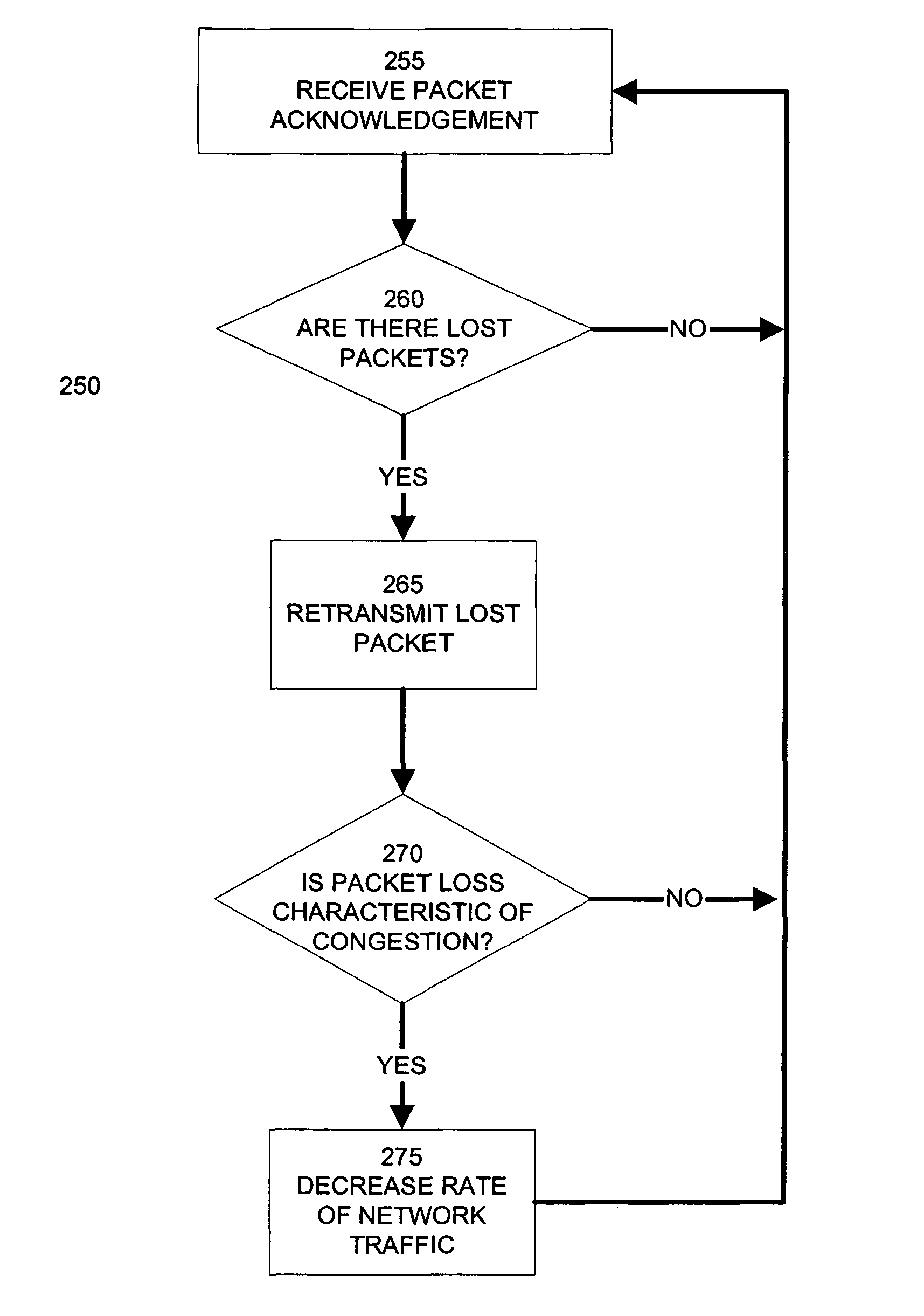 Congestion management over lossy network connections