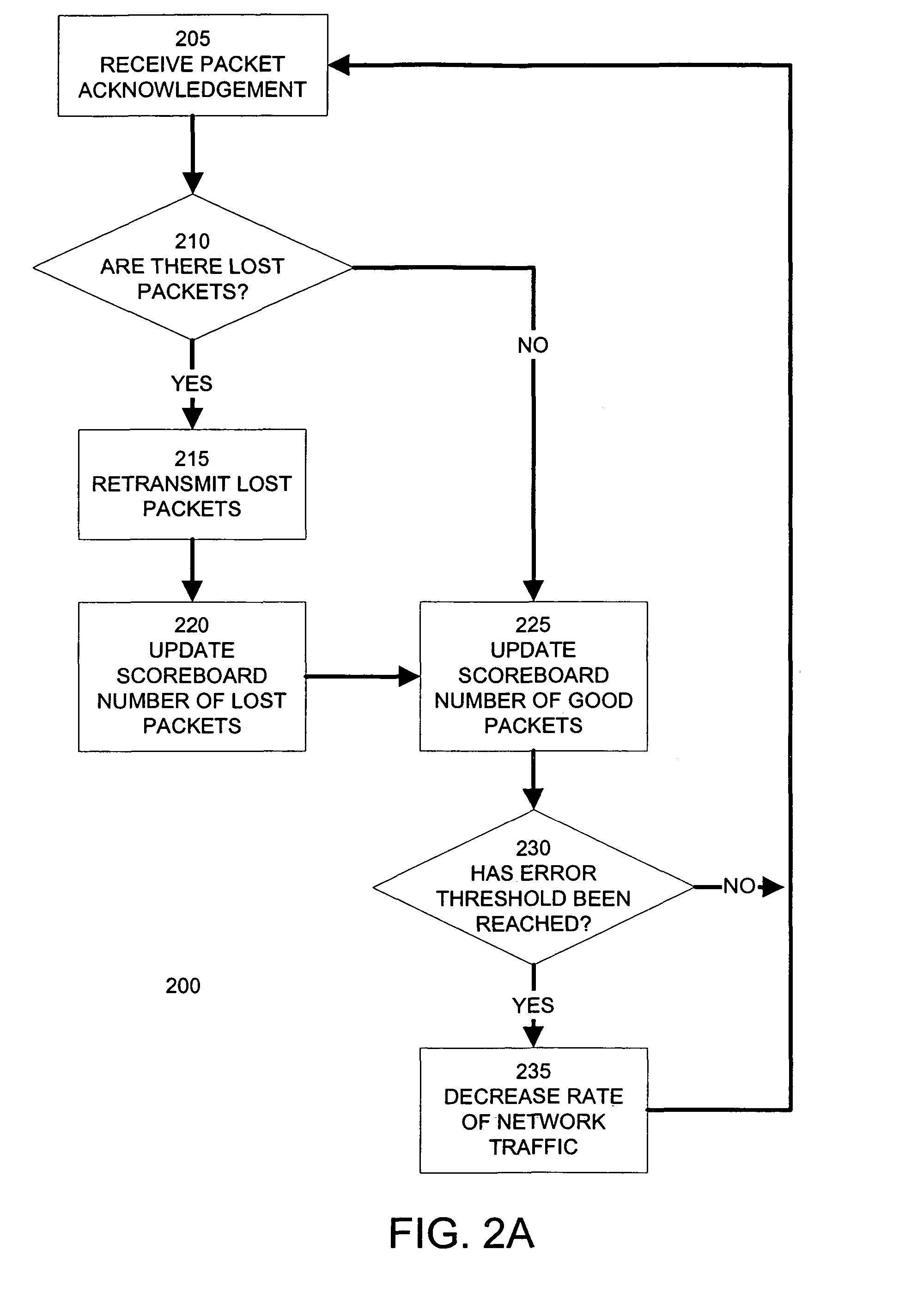 Congestion management over lossy network connections