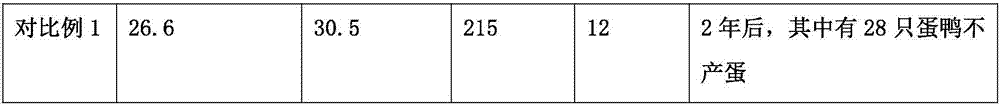 Soybean meal fermented selenium-rich duck feed and preparation method thereof