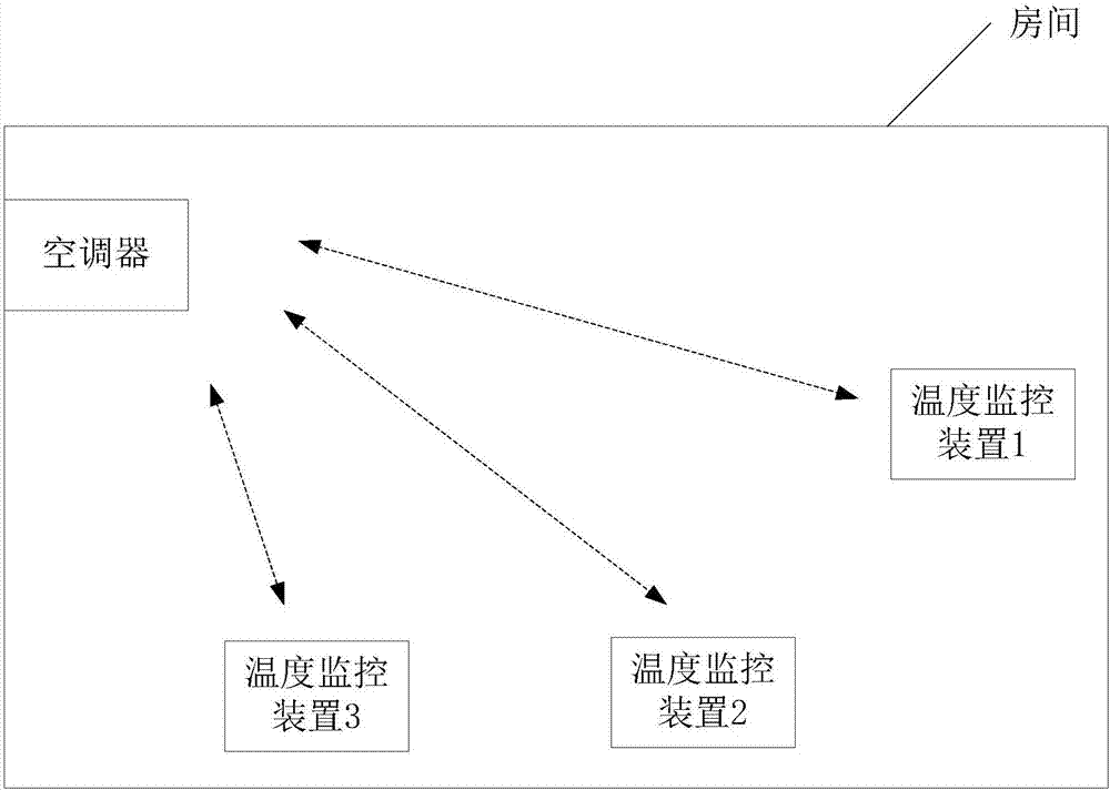 Air conditioning system and its temperature control method