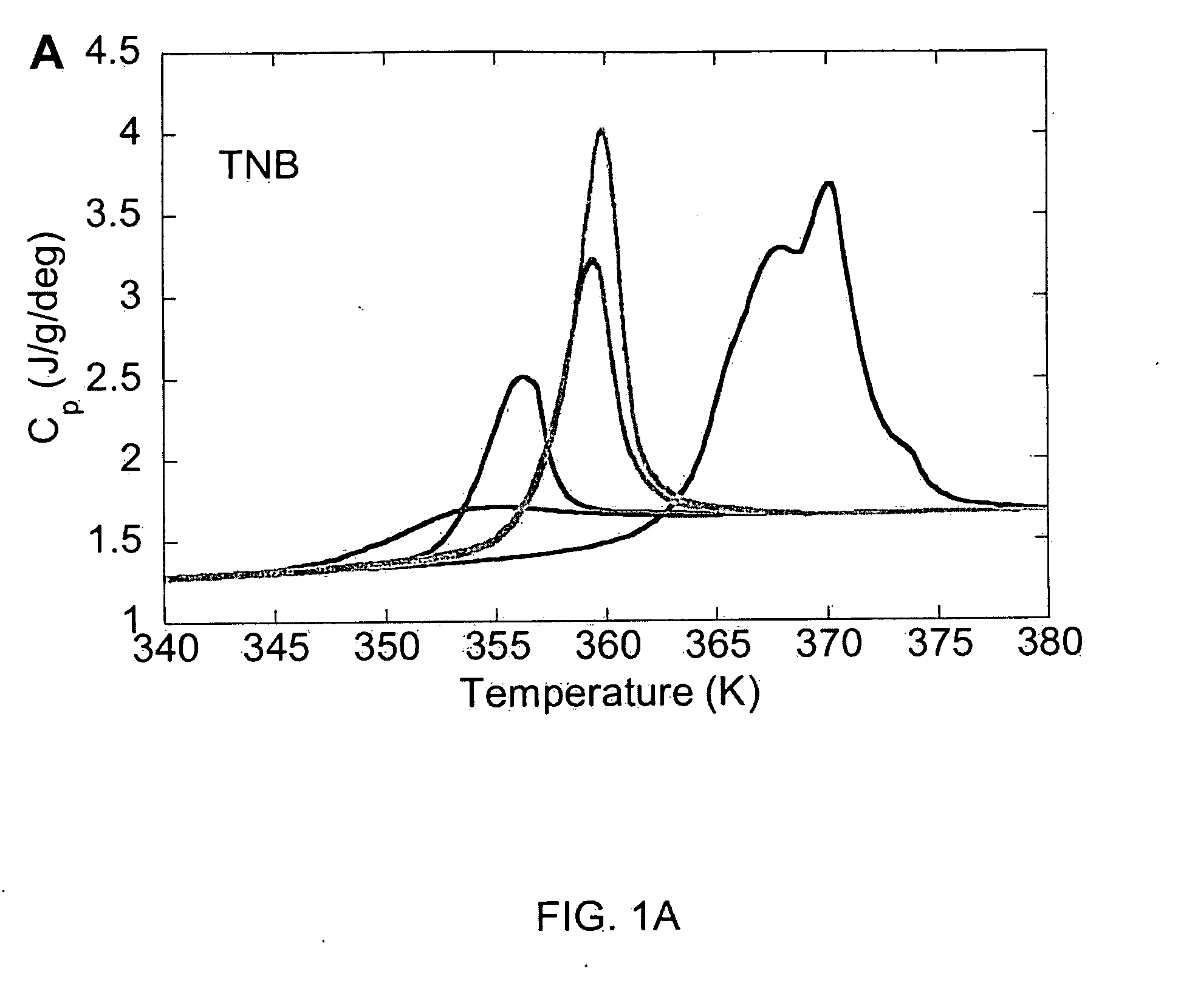 Unusually stable glasses and methods for forming same