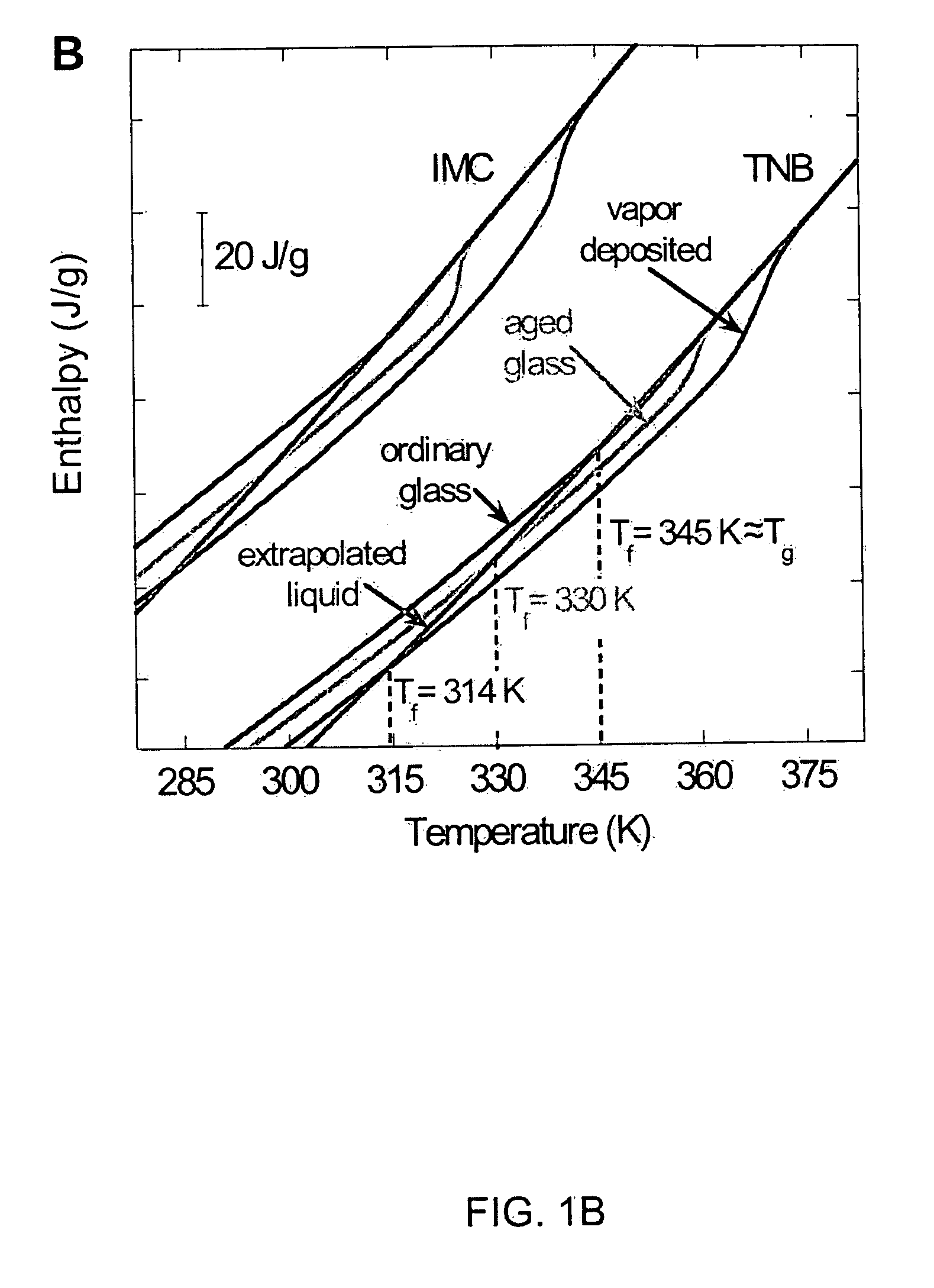 Unusually stable glasses and methods for forming same