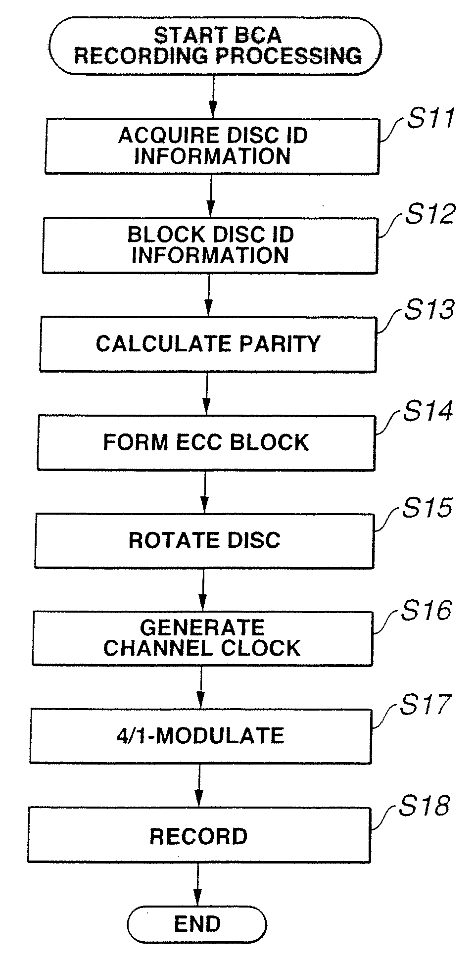 Information recording device and method, information reproducing device and method, recording medium, program, and disc recording medium