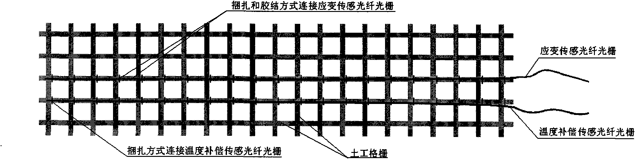 Method for measuring geogrid deformation and stress by utilizing fiber bragg grating