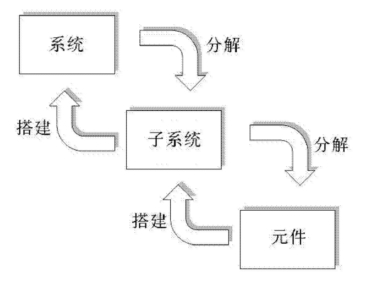 Simulation modeling method of electro-hydraulic servo valve based on Modelica language