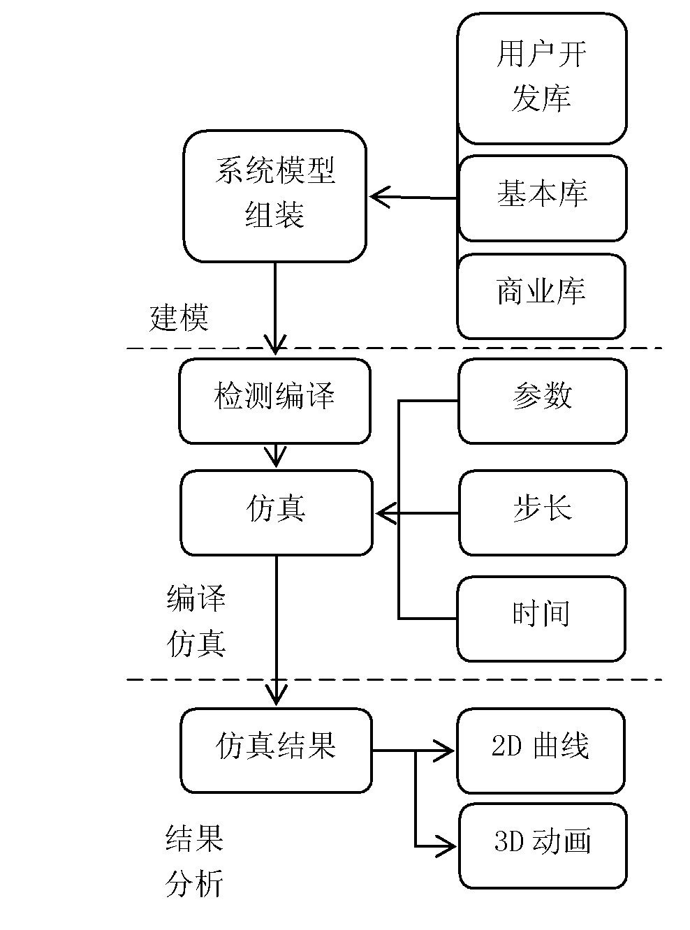 Simulation modeling method of electro-hydraulic servo valve based on Modelica language