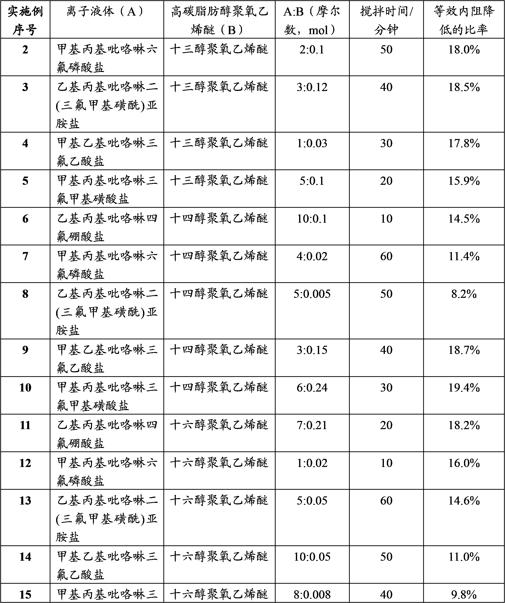 Electrolyte for double-electric-layer capacitor