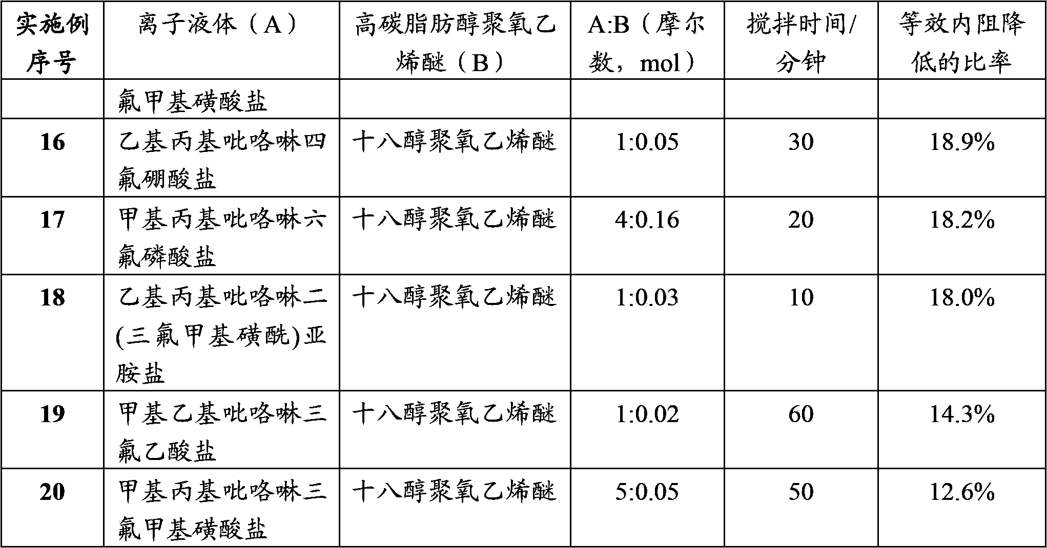 Electrolyte for double-electric-layer capacitor