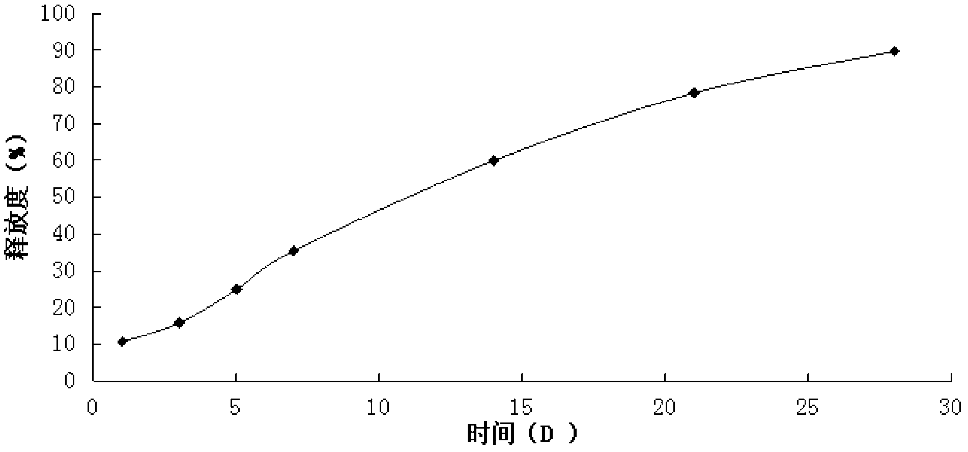 Thymalfasin in-situ gel preparation and preparation method thereof