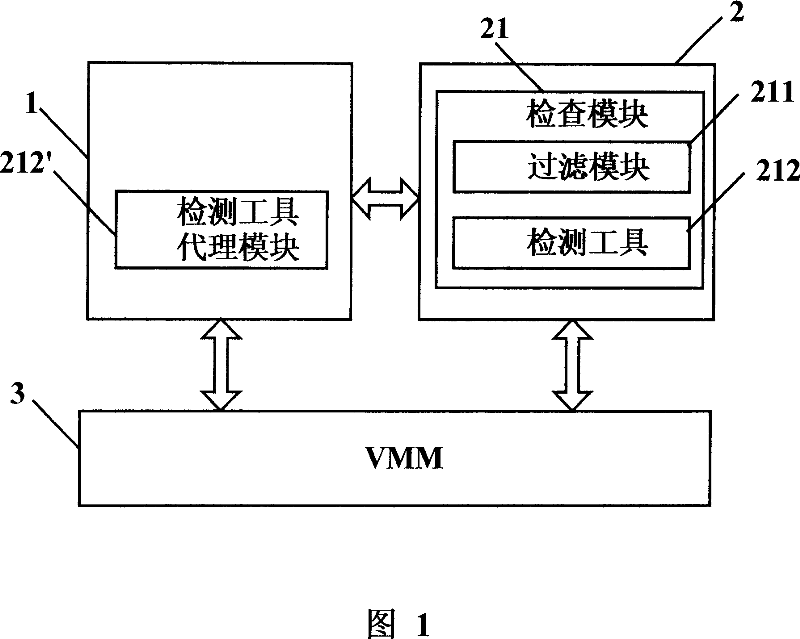 System and method for killing ROOTKIT