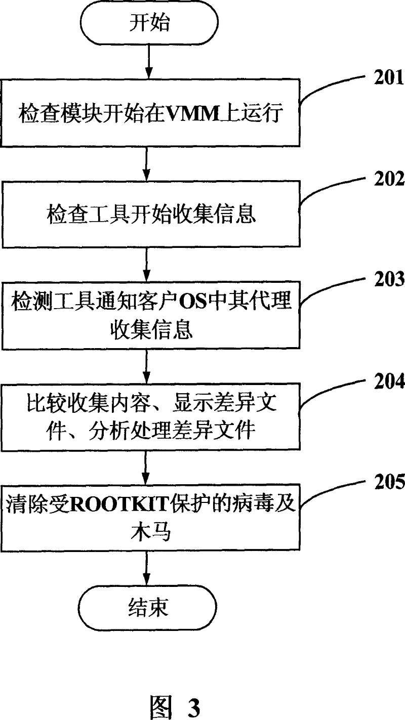 System and method for killing ROOTKIT