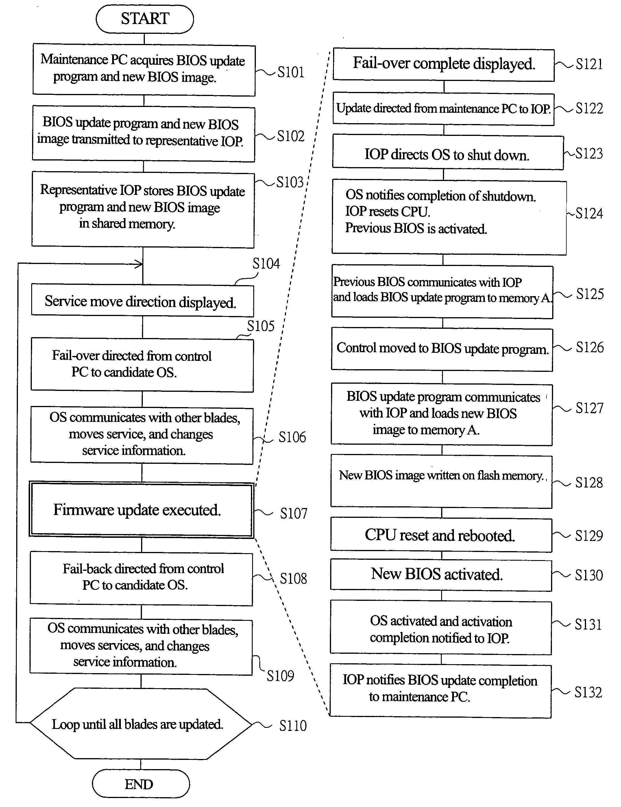 Storage system