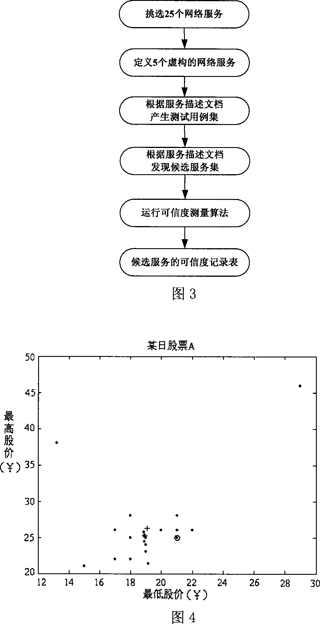 A network service evaluation and optimization method under uncertain network environments