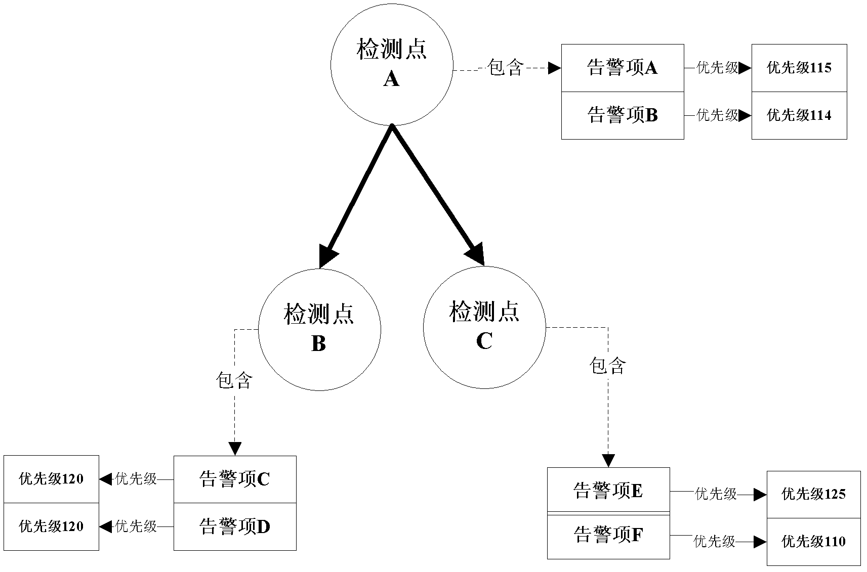 Method and system for suppressing inter-plate alarming priority