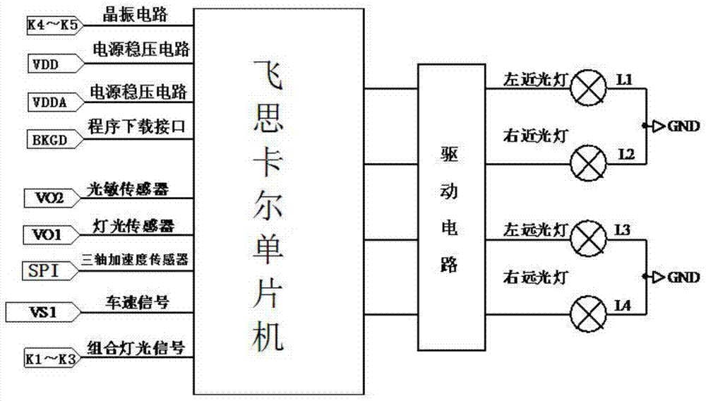 An automatic lighting controller