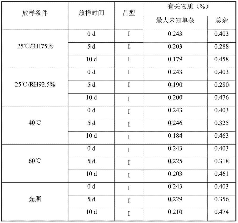 Novel crystal of pyrimidinedione compound hydrochloride and preparation method thereof