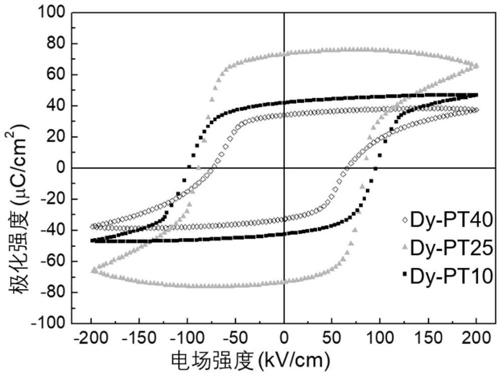 Bismuth ferrite/lead titanate based functional ceramic material and preparation method thereof