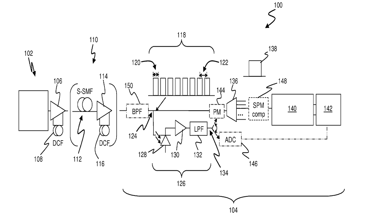 Multichannel nonlinearity compensation in an optical communications link