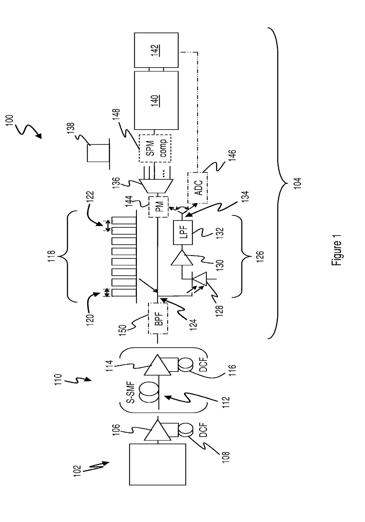 Multichannel nonlinearity compensation in an optical communications link