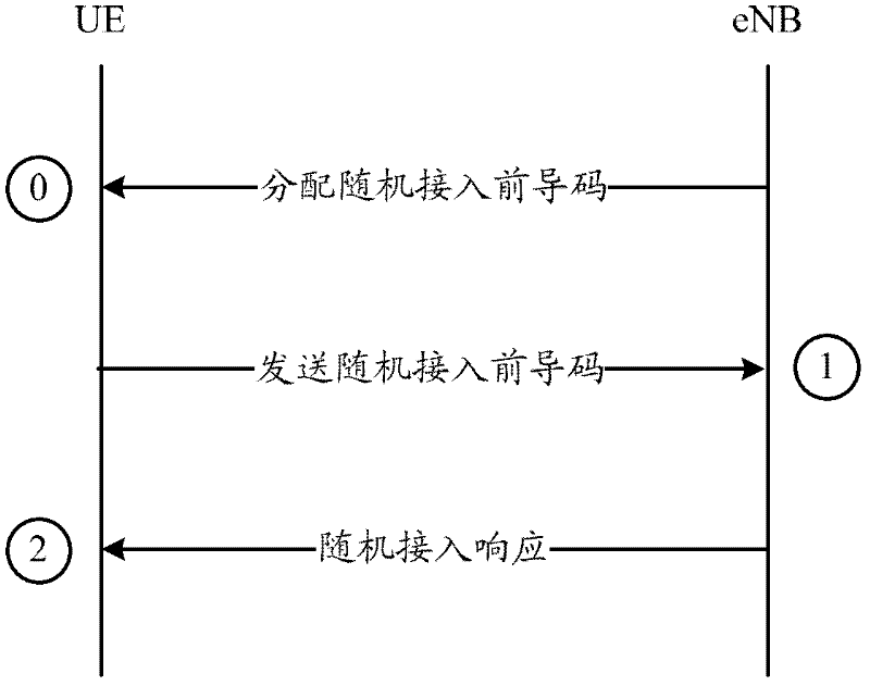 Method for receiving random access response information in carrier aggregation