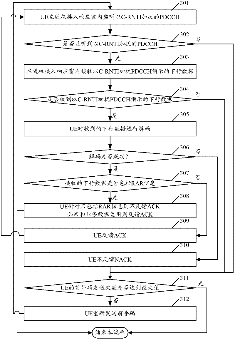 Method for receiving random access response information in carrier aggregation