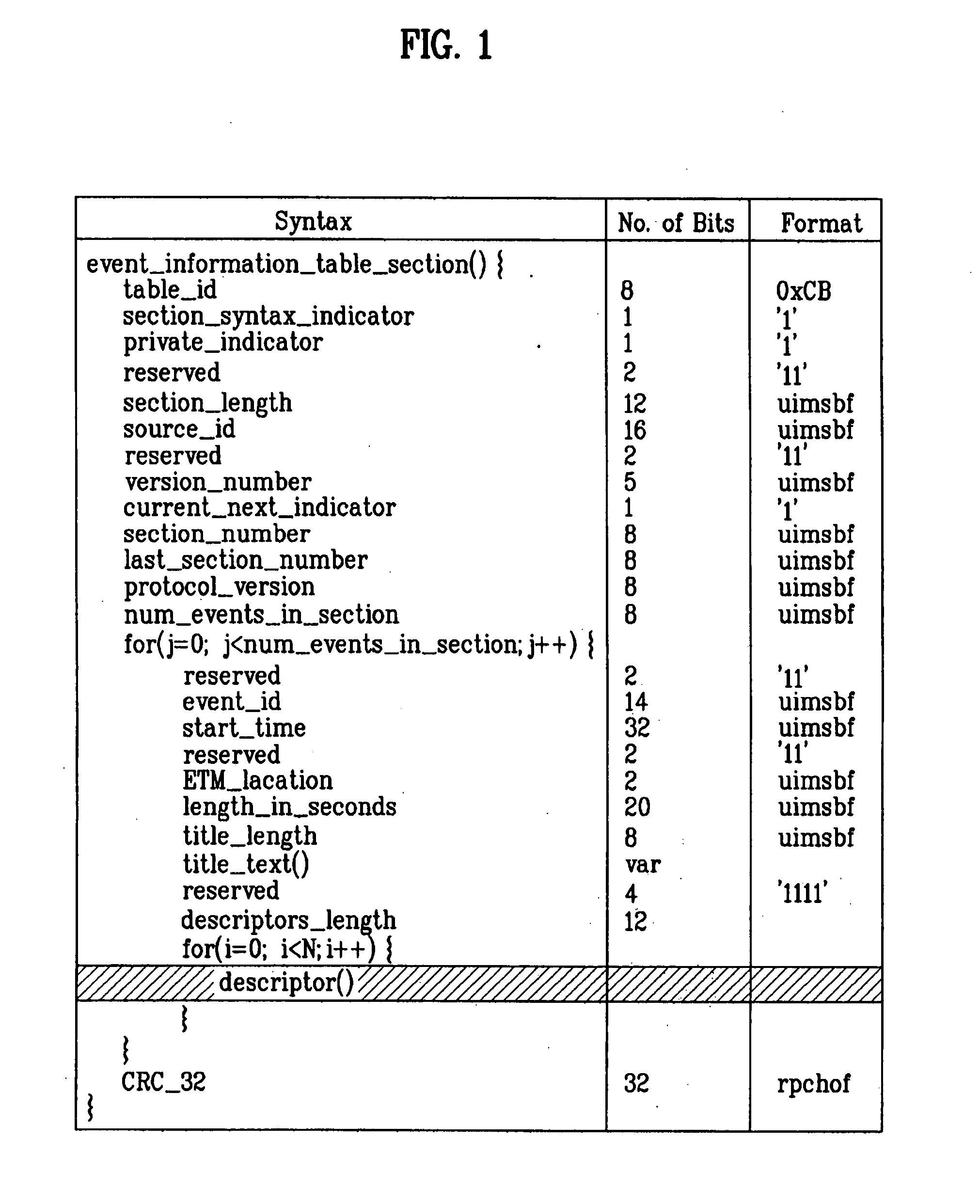 Digital television receiver and method for processing broadcast signal