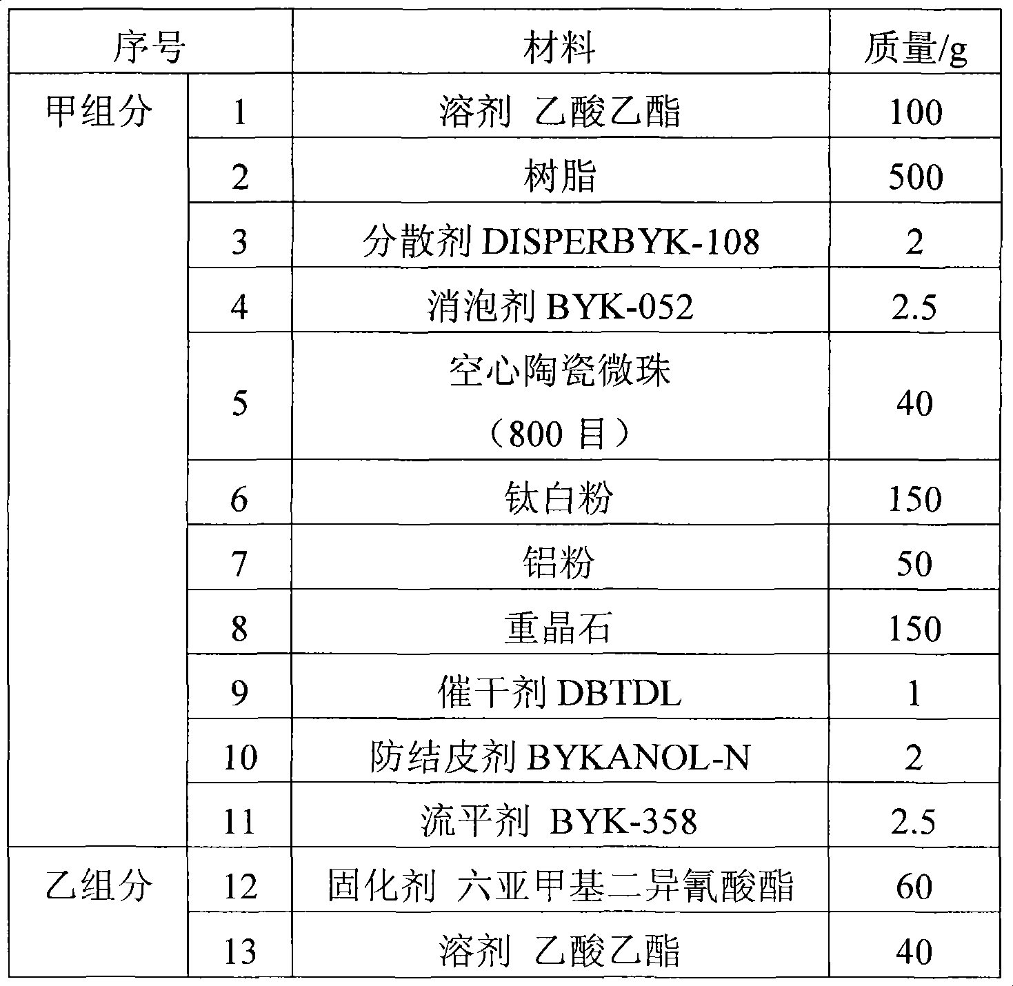 Solvent type heat insulation fluorocarbon exterior wall coating