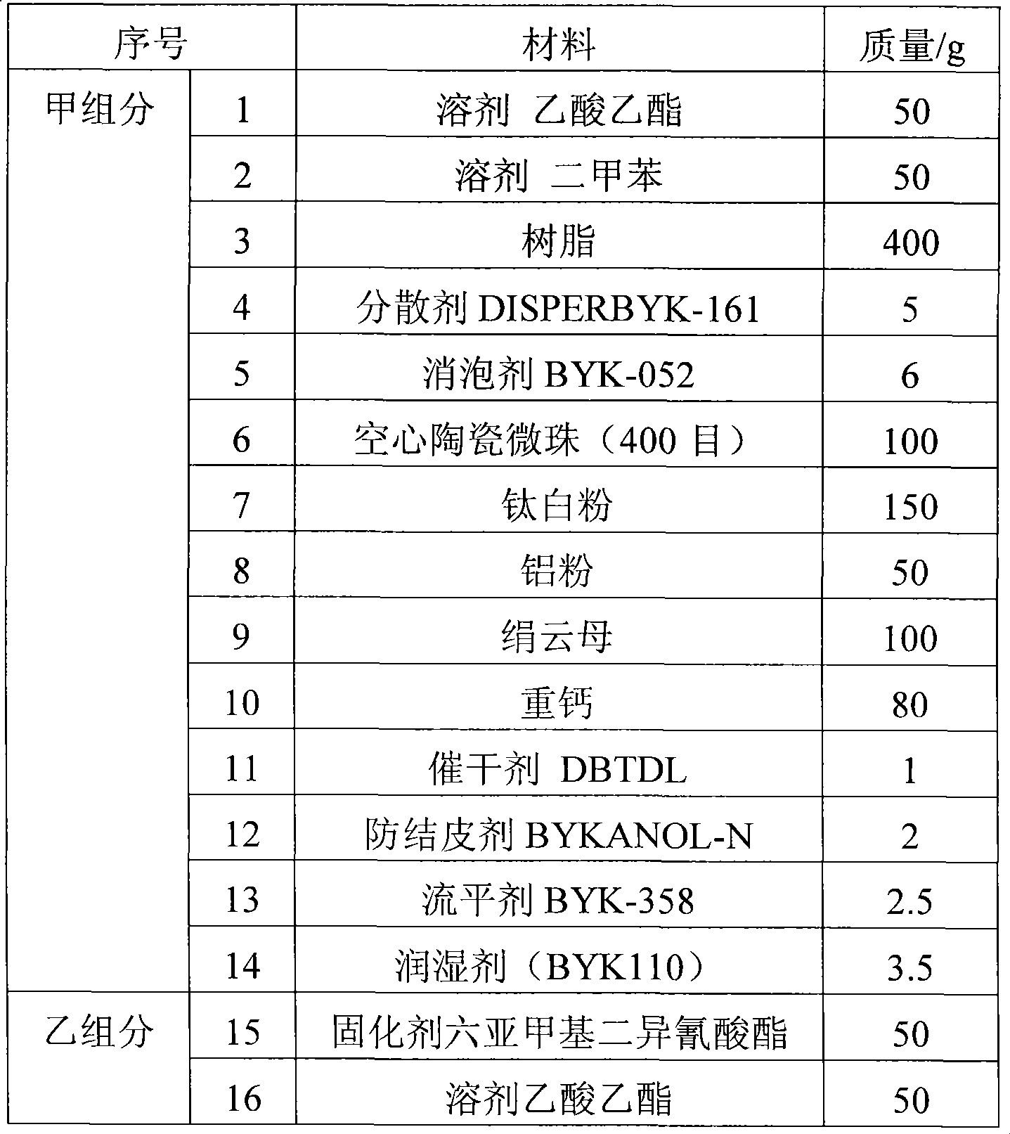 Solvent type heat insulation fluorocarbon exterior wall coating