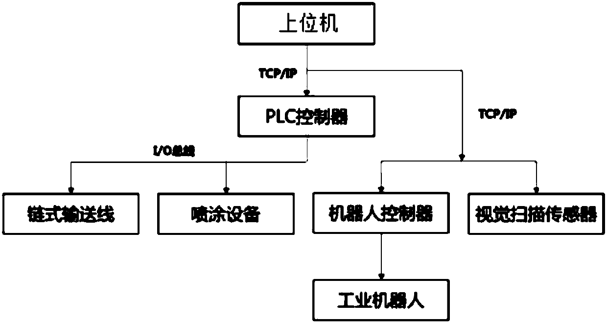 Robot spraying system and control method thereof