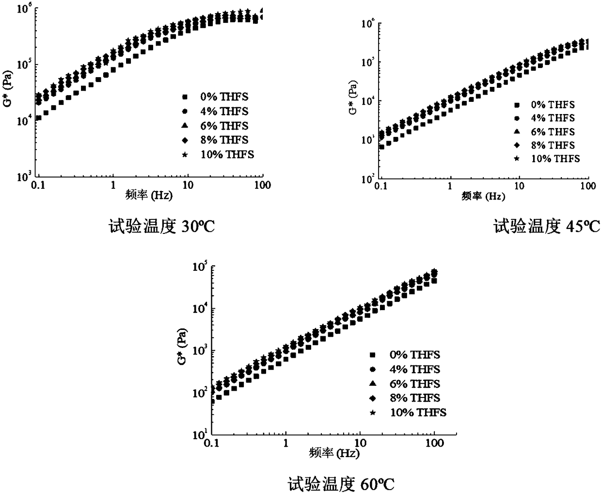 Method for analyzing THFS-modified-asphalt temperature sensing performance based on CAM model