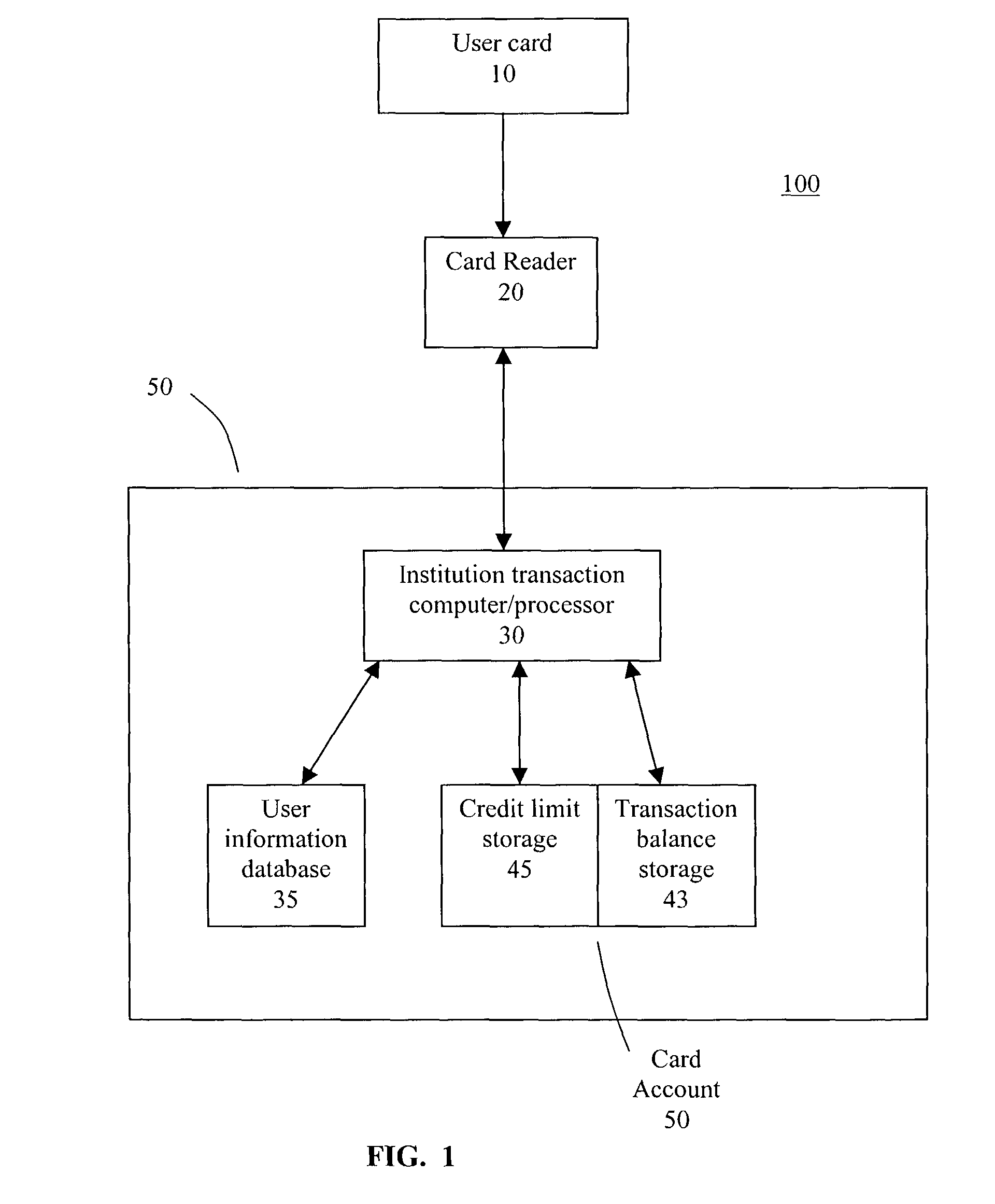 Method and apparatus for a no pre-set spending limit transaction card