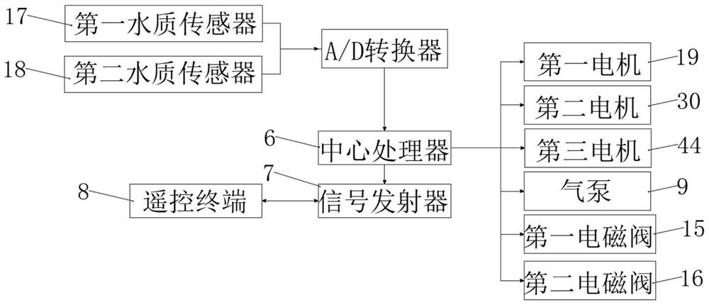 Sewage treatment detection method