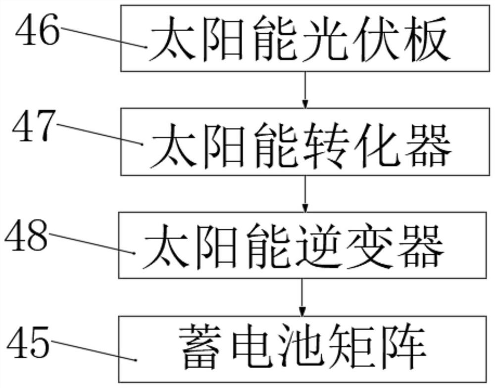 Sewage treatment detection method