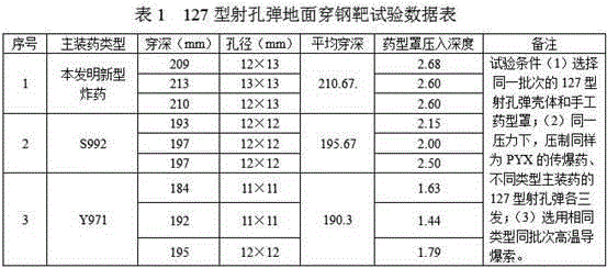 Polymer bonded explosive for ultra-high-temperature petroleum perforation bullet and preparation method for polymer bonded explosive