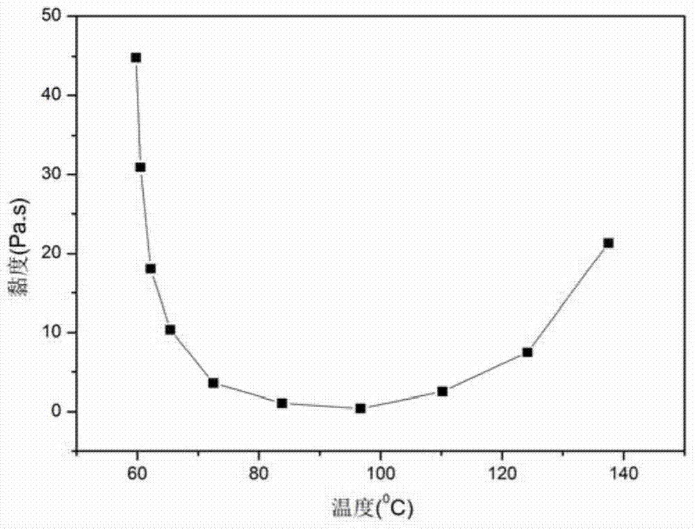 Ablation-resistance resin for resin film infusion process and preparation method thereof