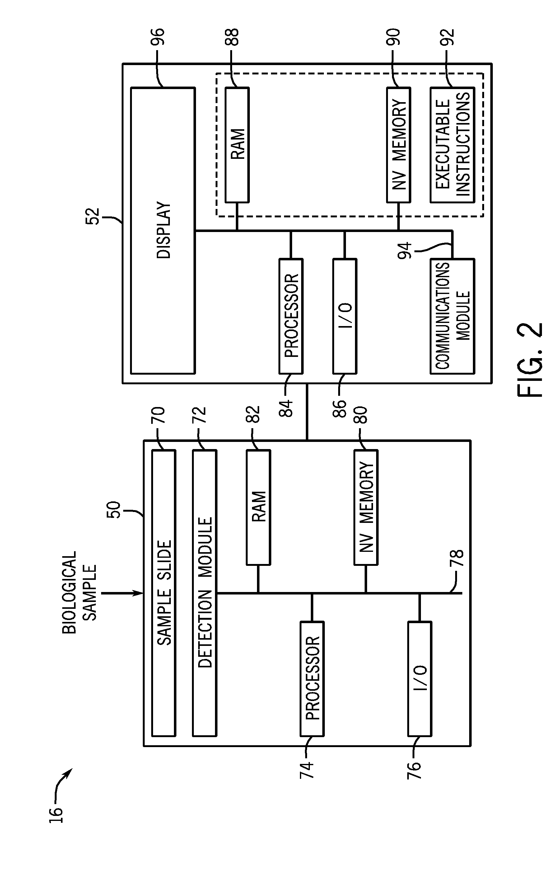 Sequence scheduling and sample distribution techniques