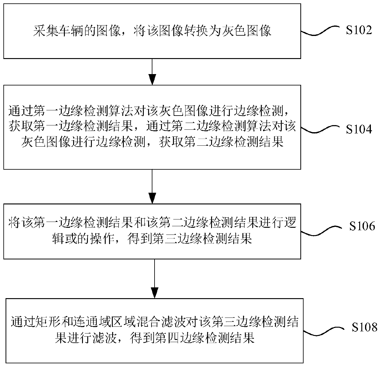 License plate area positioning method, device and equipment