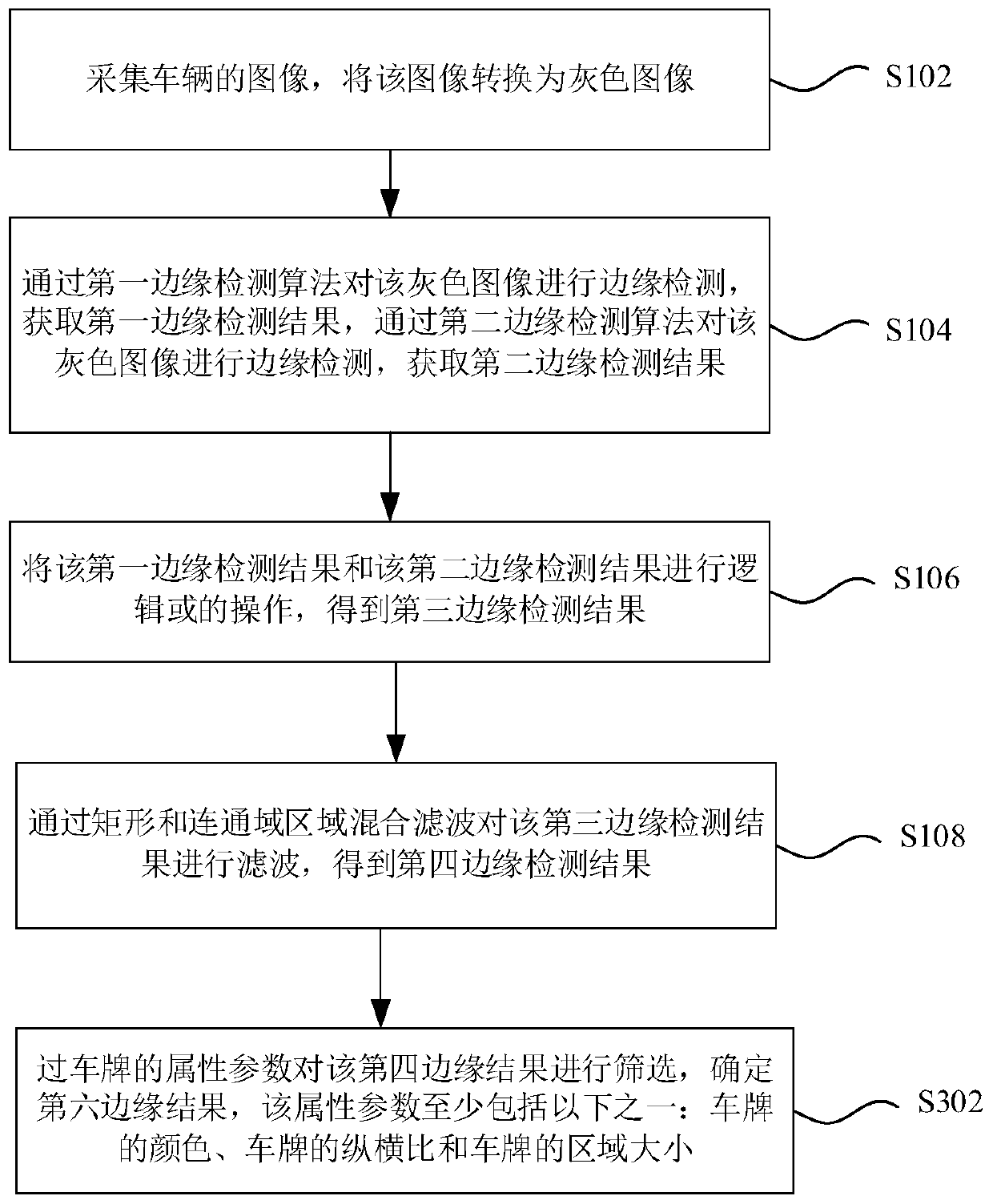 License plate area positioning method, device and equipment