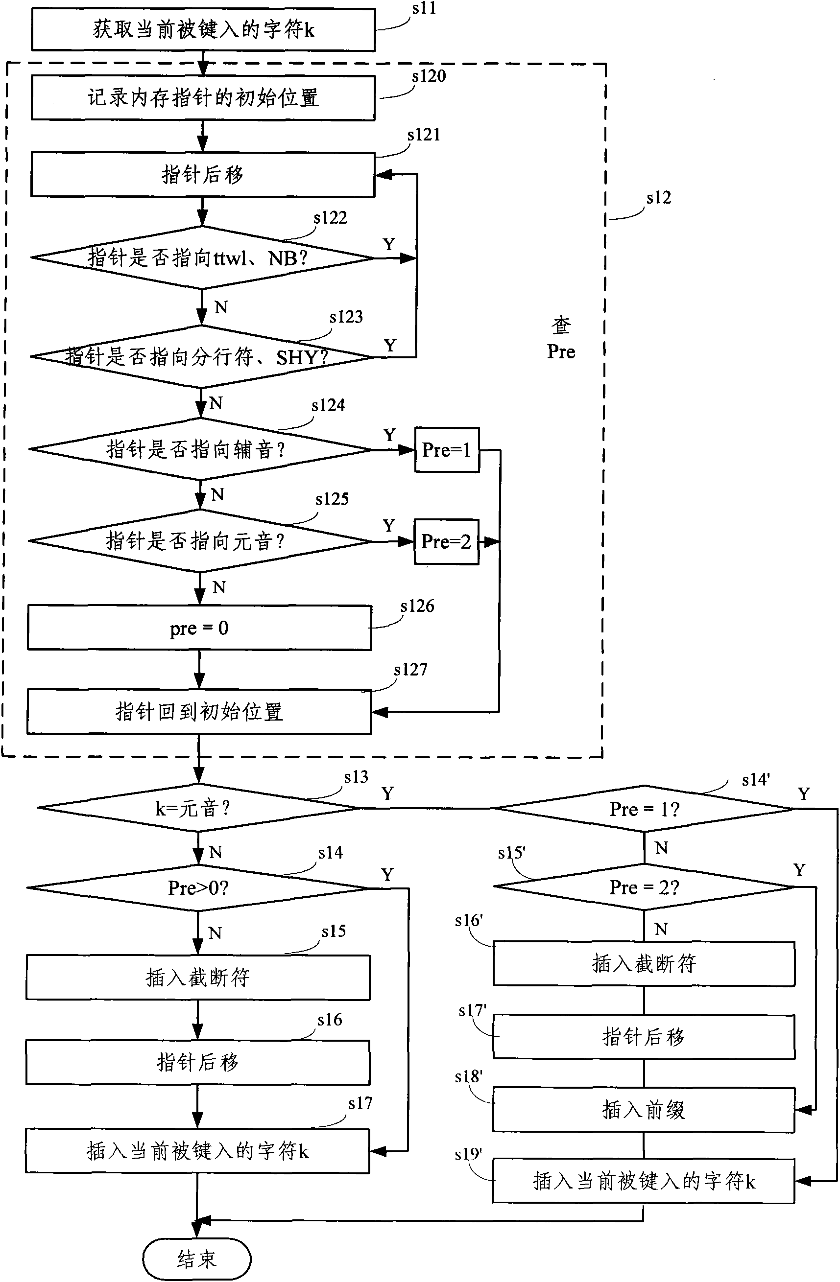 Text input method based on Arabic letter nominal form coding