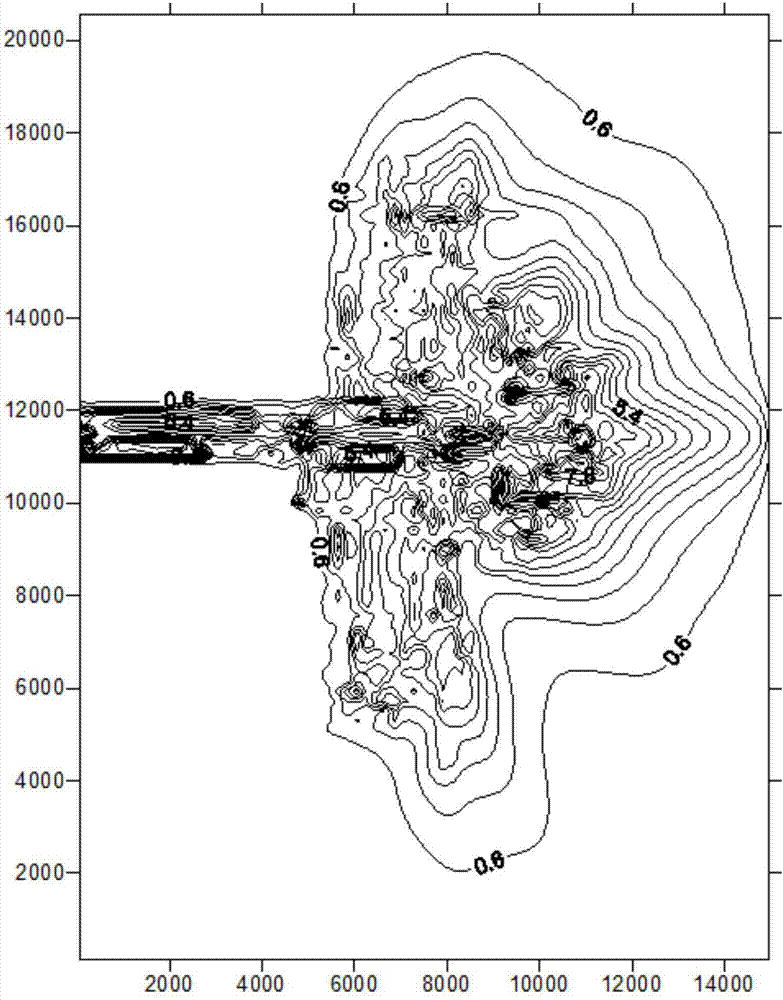 Method for predicting distribution and ratio of sedimentary particles