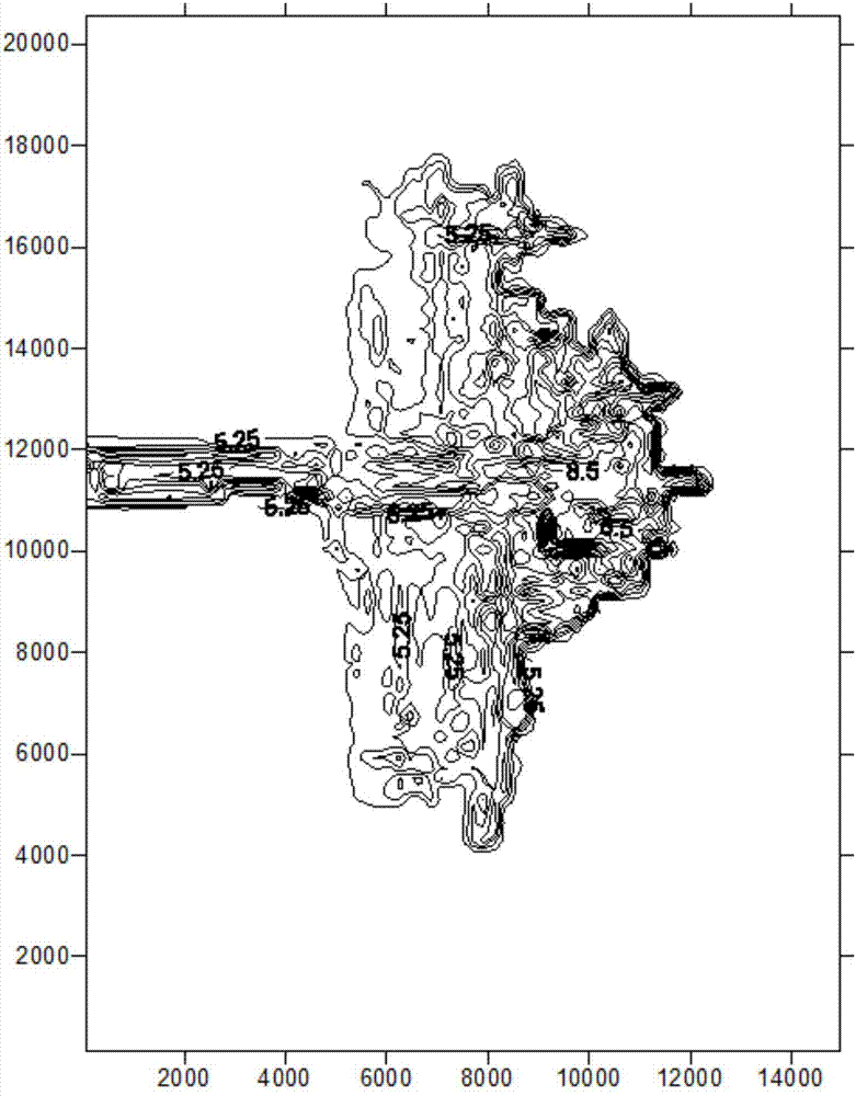 Method for predicting distribution and ratio of sedimentary particles