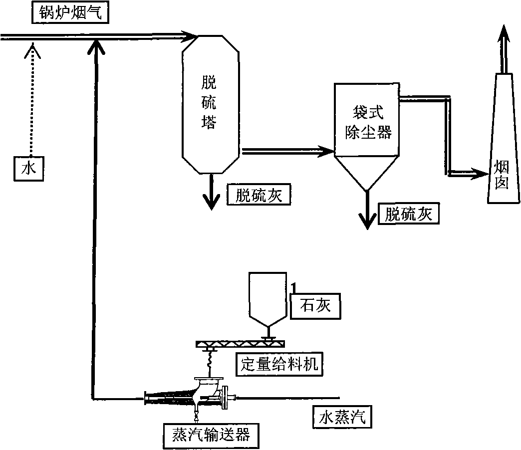 Desulfurization and demercuration method for flue gas