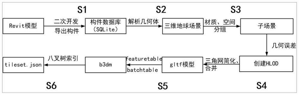 Method for converting BIM into GIS model supporting large-volume graded loading