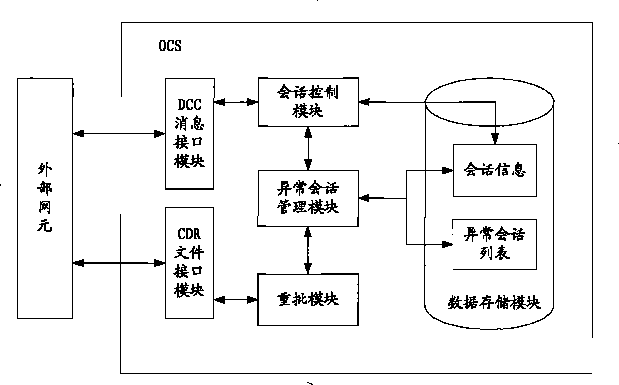 Billing processing method, system and online billing system